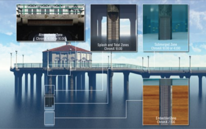 ChromX Tabs - Marine Structures